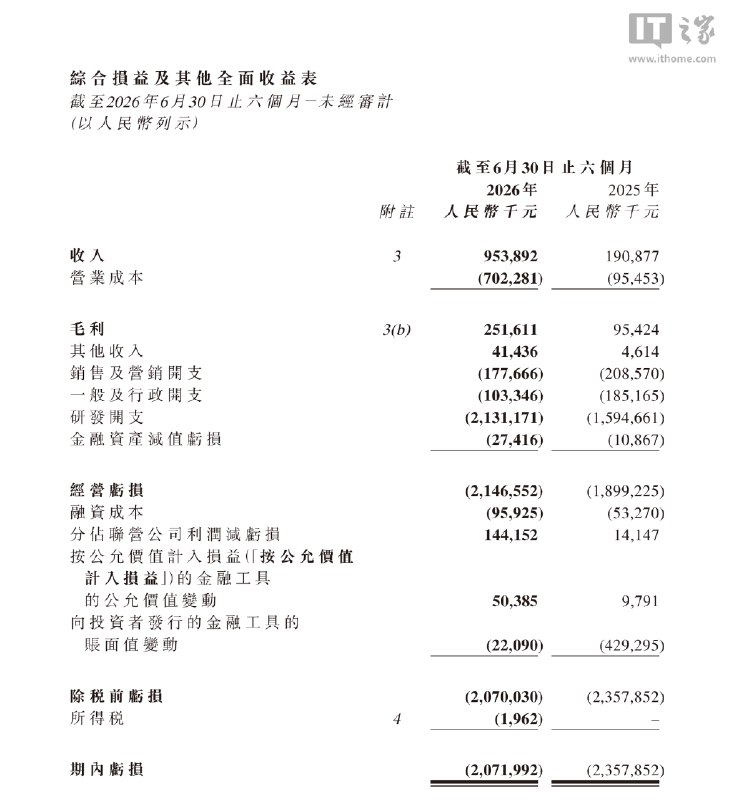 GLM-5.3上线亚马逊AWS大模型平台，智谱打开海外收入分成通道亚马逊云科技旗下大模型平台Amazon Bedrock接入智谱GLM-5.3，并与智谱按模型调用量分成收入