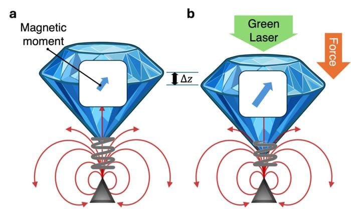 科学家探测到来自古代宇宙的破纪录无线电信号科学家利用南非MeerKAT射电望远镜探测到迄今最遥远的快速射电暴FRB 20240304B，其宿主星系红移达2.148，可能源自磁星