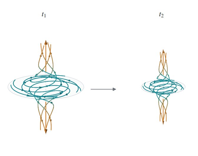 OpenAI的数学解答尚未达到该领域标准OpenAI发布719篇数学问题解答，但数学家指出其未充分遵循相关规范：仅42%的证明完成形式化，部分自然语言证明与Lean代码存在不一致，且缺少关联两者的机器可读元数据