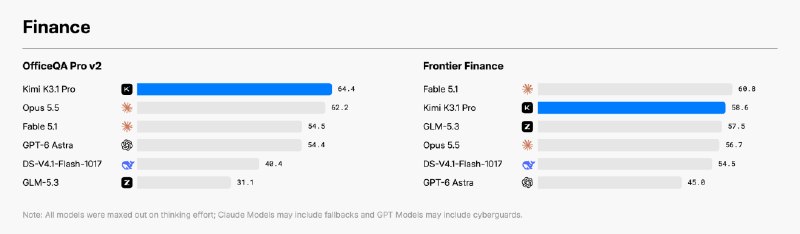 月之暗面迄今能力最强的3万亿级参数模型Kimi K3.1 Pro正式发布月之暗面正式发布Kimi K3.1 Pro及高速版模型，参数规模达3万亿级、支持100万上下文，已通过官网、App、Kimi Work、Kimi Code和API提供使用，完整权重预计11月4日前发布