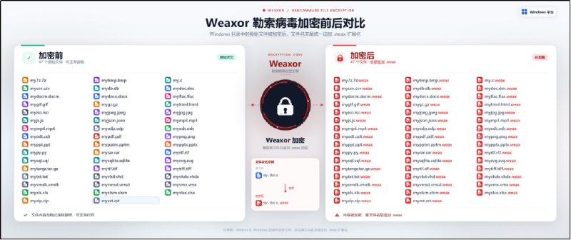 国家计算机病毒应急处理中心警告发现多起我国用户遭遇“Weaxor”勒索病毒攻击事件国家计算机病毒应急处理中心发现我国用户遭遇“Weaxor”勒索病毒攻击