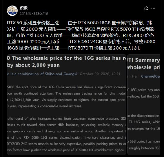 国内显卡市场再次失控：RTX 5080涨价2000元，华硕和技嘉均上涨10月下旬，RTX 5080 16GB现货批发价由12700至13500元涨至14500至15000元，RTX 5070 Ti 16GB同步上涨超过600元