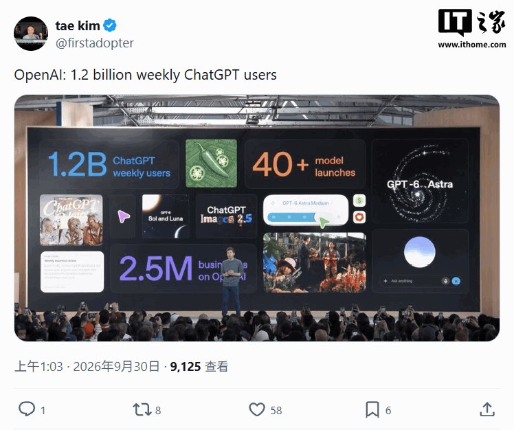 OpenAI 宣布 ChatGPT 周活跃用户超过 12 亿，AI 加速走向工作场景OpenAI在2026开发者日宣布，ChatGPT周活跃用户超过12亿，ChatGPT Work和Codex周用户超过3500万，企业用户达250万