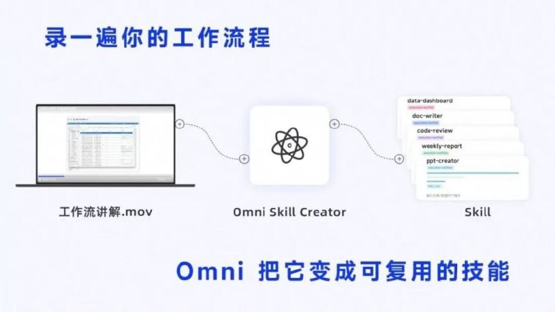 阿里发布Qwen3.8-Omni-Flash全模态模型，百万Token多模态输入0.8元阿里千问上线原生全模态模型Qwen3.8-Omni-Flash，支持文本、图像、音频和视频输入及百万Token上下文