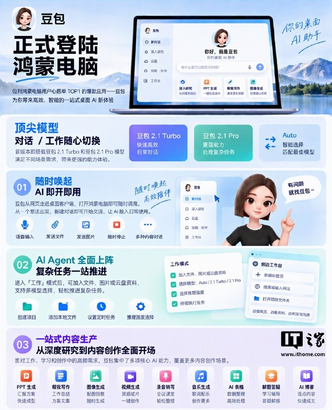 豆包登陆华为鸿蒙电脑端，首版本搭载2.1 Turbo与Pro模型豆包 App 已正式登陆华为鸿蒙电脑端，可在应用市场下载