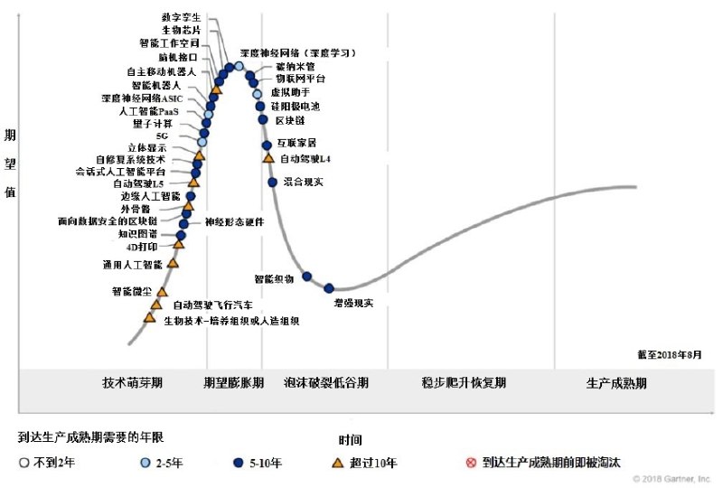 a16z最新报告：AI支出创下新纪录，究竟是泡沫还是新周期？a16z《State of Markets》报告认为，AI基础设施正推动科技利润和算力需求增长，当前更像真实科技周期而非泡沫；但企业AI应用仍浅层，付费渗透率仅约2%，超级用户贡献显著