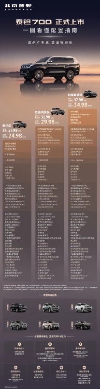 北京越野泰钽 700 开启首批交付：搭载华为乾崑智驾 ADS 5，超级焕新价 24.98 万元起北京越野泰钽700在全球用户大会上开启首批车主交付