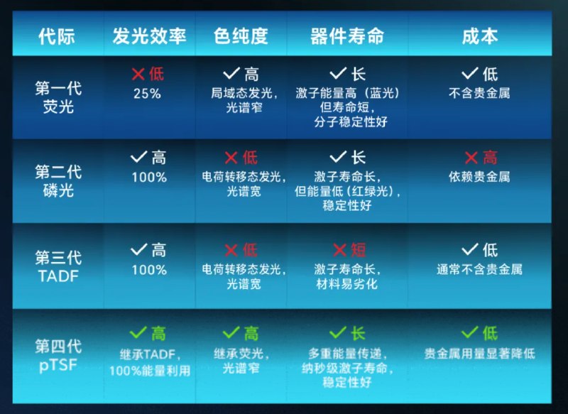 从“天空之镜”看中国显示产业的越级与破局iQOO Neo12将搭载由维信诺、清华大学与iQOO联合研发的“天空之镜”屏幕，行业首发定制化pTSF技术，实现2K分辨率与185Hz刷新率并行