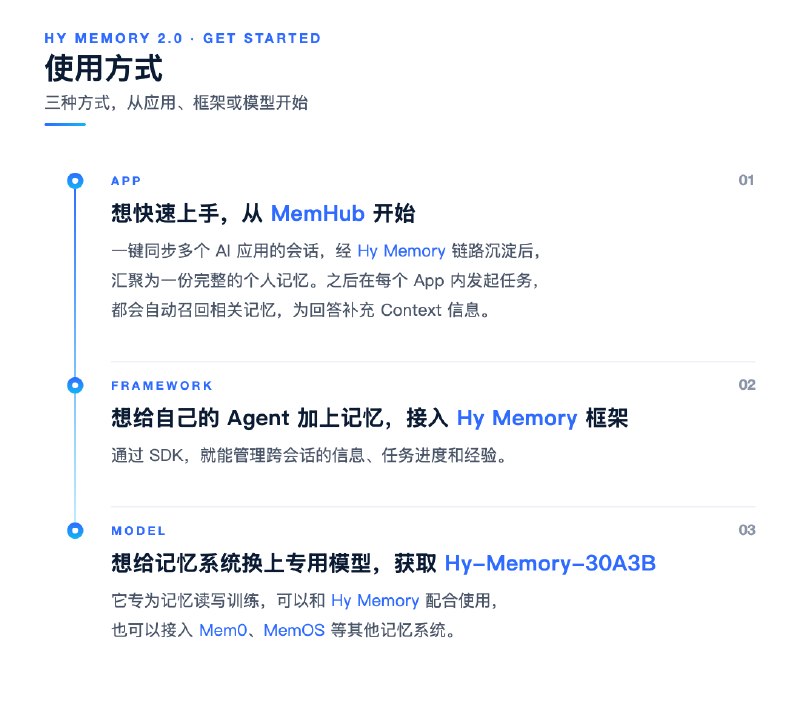 腾讯混元记忆框架 Hy Memory 2.0 开源，专用模型性能超 Opus5腾讯混元发布并开源智能体记忆框架 Hy Memory 2.0、专用模型 Hy-Memory-30A3B 及本地记忆应用 MemHub，支持聊天、工作和代码记忆