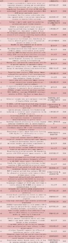 饶毅点名Cancer Cell主编Steve Mao并号召抵制，附其任主编期间中国学者文章名单首都医科大学原校长饶毅点名《Cancer Cell》主编Steve Mao，指其涉嫌索贿受贿并号召抵制该期刊，呼吁中国机构谨慎评价相关论文