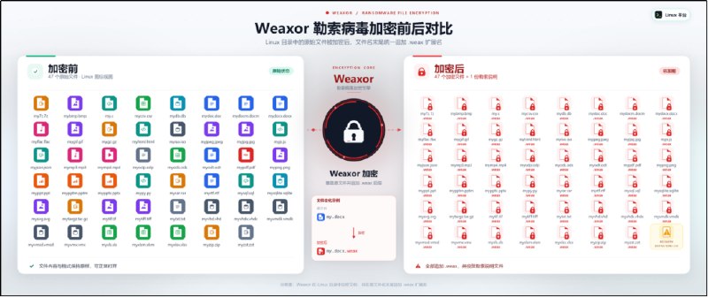 国家计算机病毒应急处理中心警告发现多起我国用户遭遇“Weaxor”勒索病毒攻击事件国家计算机病毒应急处理中心发现我国用户遭遇“Weaxor”勒索病毒攻击