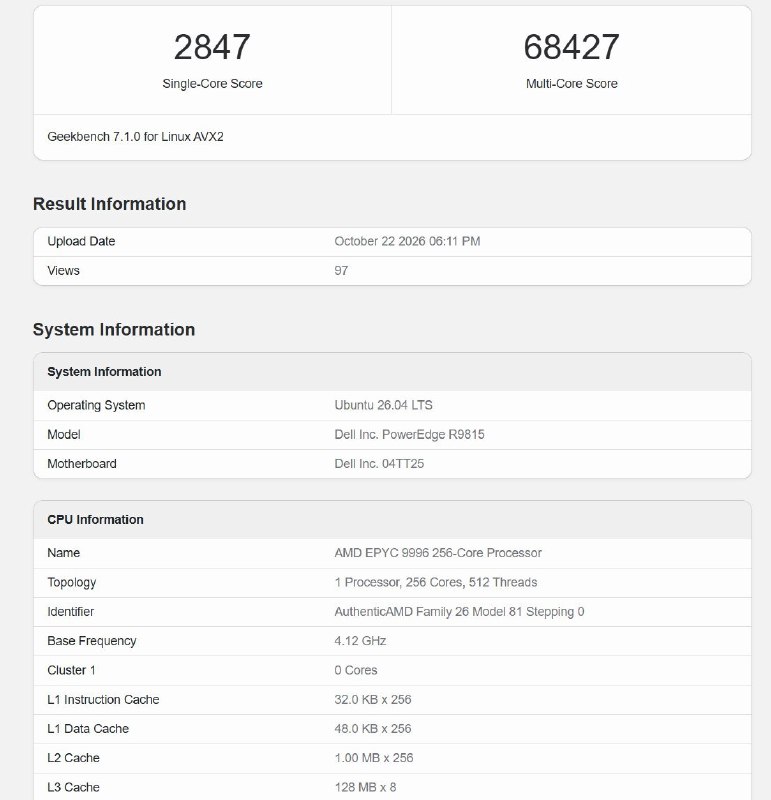 AMD Zen 6 首测曝光：同频单核性能较 Zen 5 最高提升 24%Geekbench跑分库曝光AMD旗舰EPYC 9996，配备256核、512线程，在4.12GHz下单核得分2847、多核68427