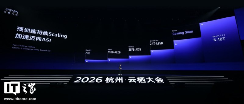 阿里 Qwen4 与下一代视频模型训练中，后续模型或扩展至 5—10T 参数阿里在2026年云栖大会公布千问大模型进展：Qwen4已进入训练，后续Qwen4.5、Qwen5等版本或扩展至5万亿至10万亿参数；大模型递归自我改进已应用于训练、推理和芯模协同