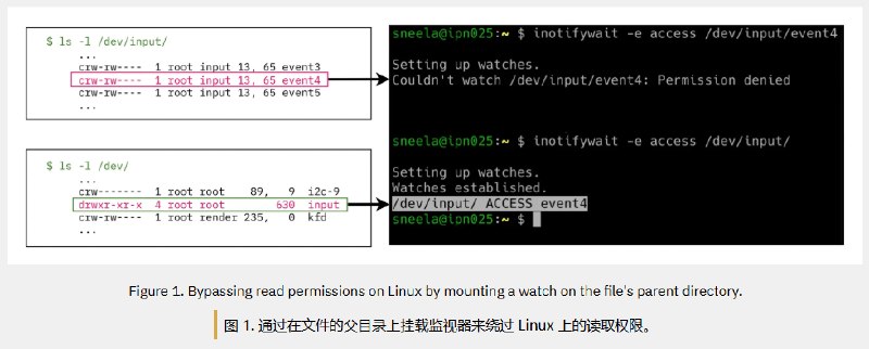 安卓、Linux、macOS、Windows四大主流系统曝隐私风险：可通过文件变化侧推监控用户奥地利格拉茨工业大学研究人员发现，安卓、Linux、macOS和Windows的文件变更通知机制可能被恶意软件滥用