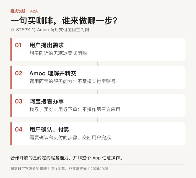 150多款App拒绝豆包手机，究竟是在拒绝什么？豆包手机助手的SAEP屏幕自动化协议公示期结束后，已有155款应用拒绝其操作