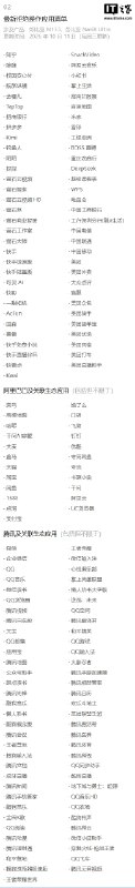 豆包手机助手将逐步开放第三方应用屏幕自动化操作权限，阿里、腾讯系等应用明确拒绝豆包手机助手宣布，屏幕自动化操作协议30天公示期结束，将逐步开放第三方应用的屏幕自动化操作权限；开发者仍可随时声明拒绝，已明确拒绝的应用不会被智能体操作