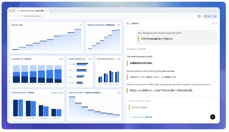 ChatGPT 可操作谷歌 Chrome 浏览器，能读网页、网购比价和发消息OpenAI更新ChatGPT for Chrome扩展，向所有用户开放读取多个标签页内容并进行跨页面问答、整理和任务处理；Work模式经授权后还可填写表单、发送消息、下载文件及整理标签页