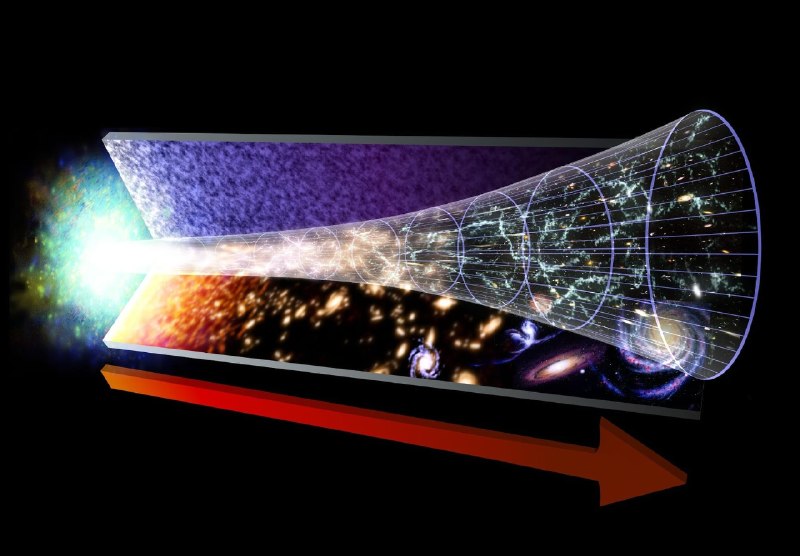 科学家发现一种奇异粒子，解释现实起源研究人员提出，早期宇宙中一种被忽视的最重右手中微子可能通过影响宇宙膨胀和轻子生成，解释物质为何多于反物质；未来引力波探测器或可检验这一假说