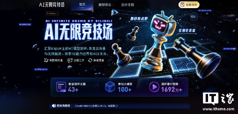 B站上线AI无限竞技场大模型测评榜，GPT-6暂居榜首B站上线“AI无限竞技场”大模型测评榜，汇集UP主对上百个模型在代码、推理、协作、知识等真实场景中的测试