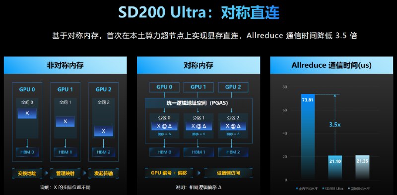 浪潮信息发布元脑 SD200 Ultra 超节点，单机承载 2.8 万亿参数 Kimi K3浪潮信息在2026人工智能计算大会上发布元脑SD200 Ultra超节点AI服务器和元脑HC2000多元算力机组