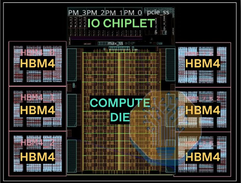 OpenAI自研AI芯片Jalapeño ASIC量产部署，因务实选择搭配AMD TurinOpenAI已在内部部署自研Jalapeño ASIC芯片，并搭配配备1.5TB内存的AMD EPYC Turin主机