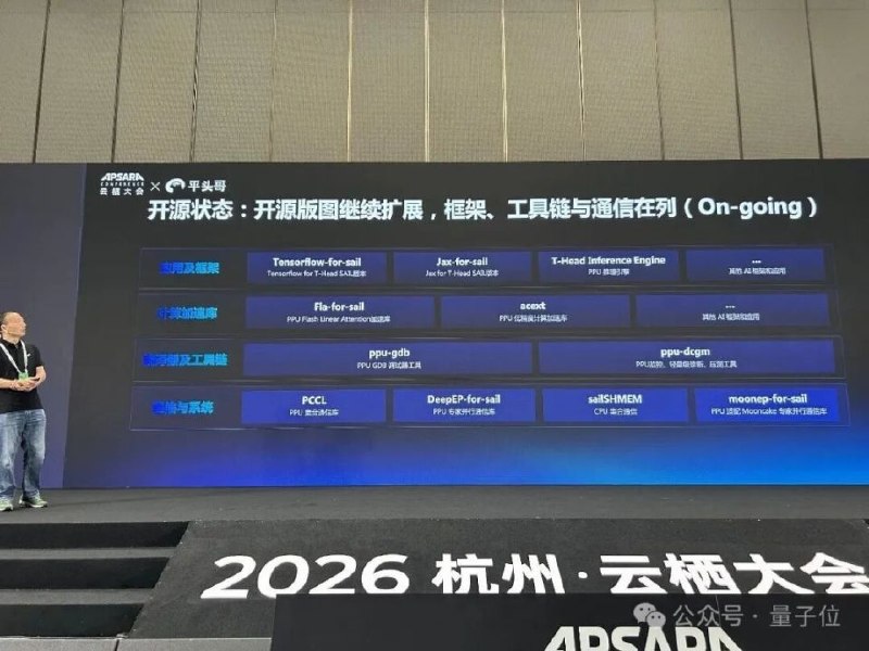 亮出“中国最强AI芯片”还不够，平头哥又推出开源项目阿里平头哥在云栖大会公布AI软件栈T-Head SAIL的最新开源进展，开放框架适配、源码迁移、算子开发和计算加速等项目，帮助开发者将模型迁移至真武芯片并自行优化