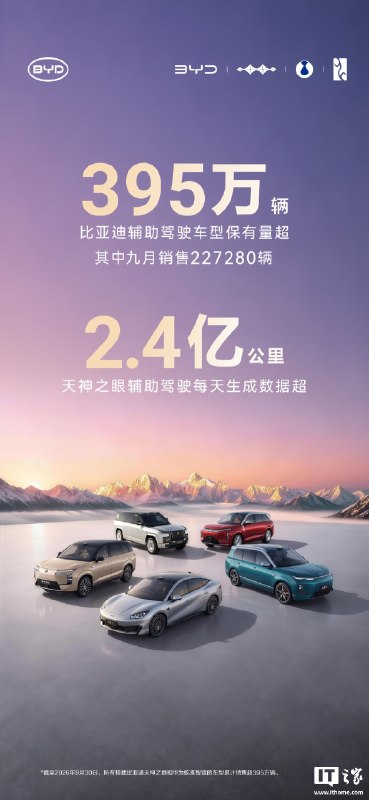 比亚迪辅助驾驶车型保有量超395万辆，天神之眼每天生成数据超2.4亿公里比亚迪宣布，其辅助驾驶车型保有量已超过395万辆，天神之眼每天生成数据超2.4亿公里