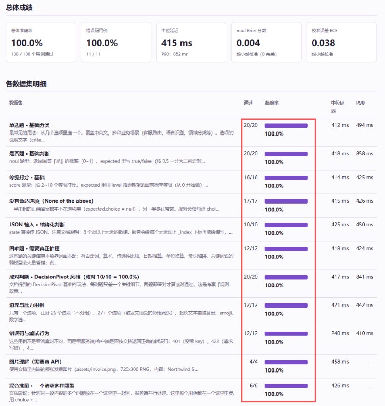 实测HuggingFace榜一决策模型，性能超过Jev上海StartLux团队发布决策模型StartLux-Decision-v1.1，推出Instant和AutoThink两个版本，覆盖0.8B至27B参数规模