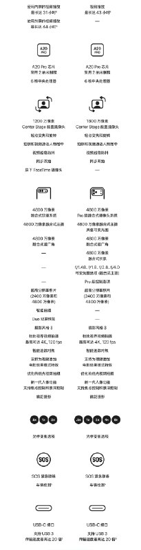 京东预约超200万人：苹果iPhone Duo折叠屏15999元起，预售倒计时5天苹果 iPhone Duo 折叠屏手机国行售价15999元起，10月16日20时开启预购，京东预约人数已超200万人
