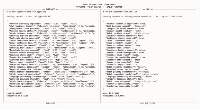 ChatGPT发明者推出的新型AI模型令开发者兴奋OpenAI研究员迪奥戈·阿尔梅达创办的TypeSafe AI发布非大语言模型Jev，输出预设概率而非文本，速度快、成本低且不易产生幻觉