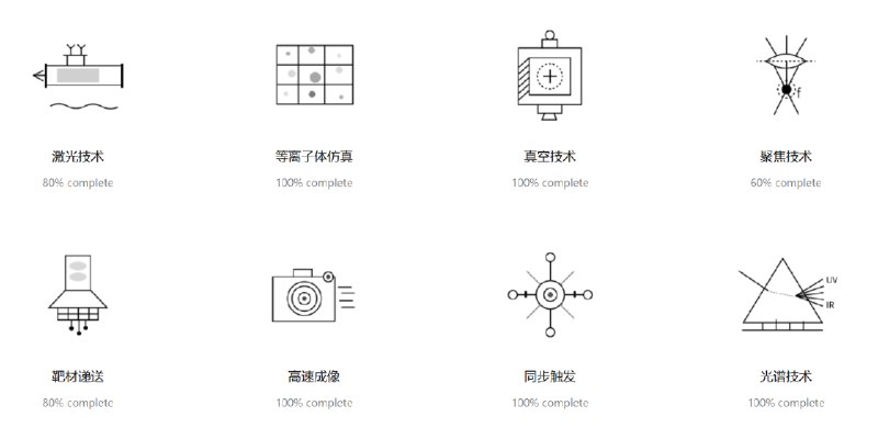 朗道燧岩 EUV 光源系统样机亮相 2026 工博会，国产化率达 90%，距量产仍需 3 至 5 年朗道燧岩在2026年工博会上首次展示国产极紫外（EUV）光源系统样机，国产化率达90%，可用于芯片曝光测试