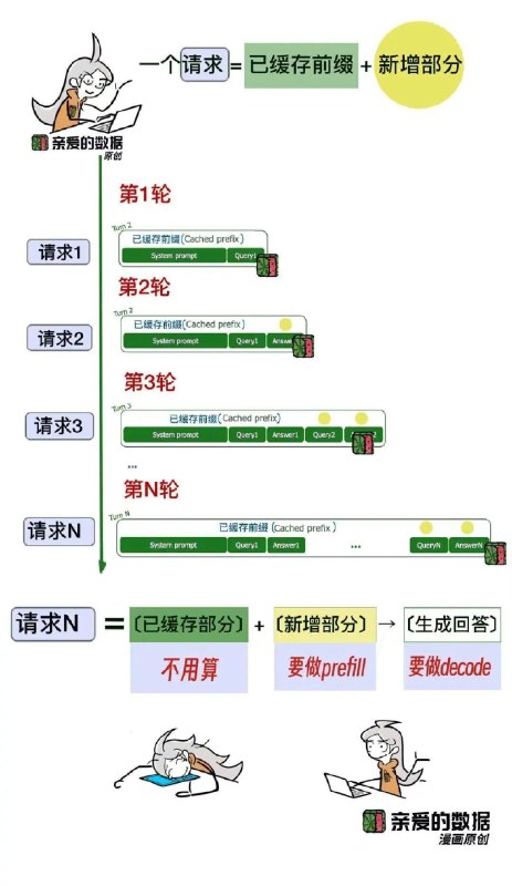 阿里云灵骏真武 M890 超节点解析，算力竞争进入下半场阿里云在云栖大会展示真武超节点及灵骏AI算力系统，围绕800V直流供电、液冷、网络互联和智能调度等技术，推动算力从芯片资源管理转向面向任务的全生命周期控制