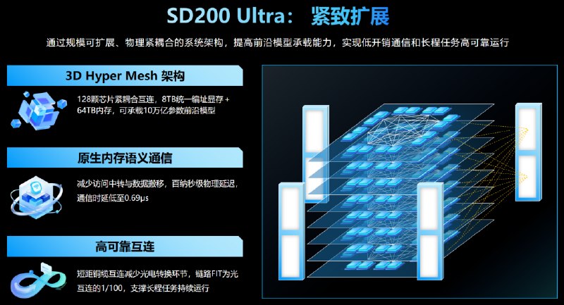 浪潮信息发布元脑 SD200 Ultra 超节点，单机承载 2.8 万亿参数 Kimi K3浪潮信息在2026人工智能计算大会上发布元脑SD200 Ultra超节点AI服务器和元脑HC2000多元算力机组