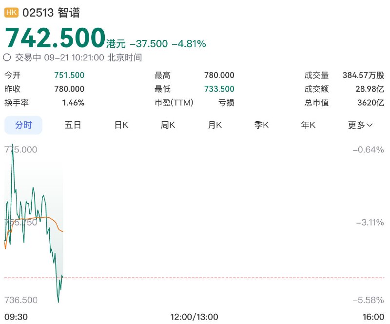 被指偷传代码后企业发函追责，智谱称ZCode将开源并接受第三方审计智谱回应ZCode数据隐私争议，称已完成第三方安全核查，涉事阿里云OSS存储桶为零数据，更新版客户端移除相关上传链路，并将正式开源、定期公布审计报告