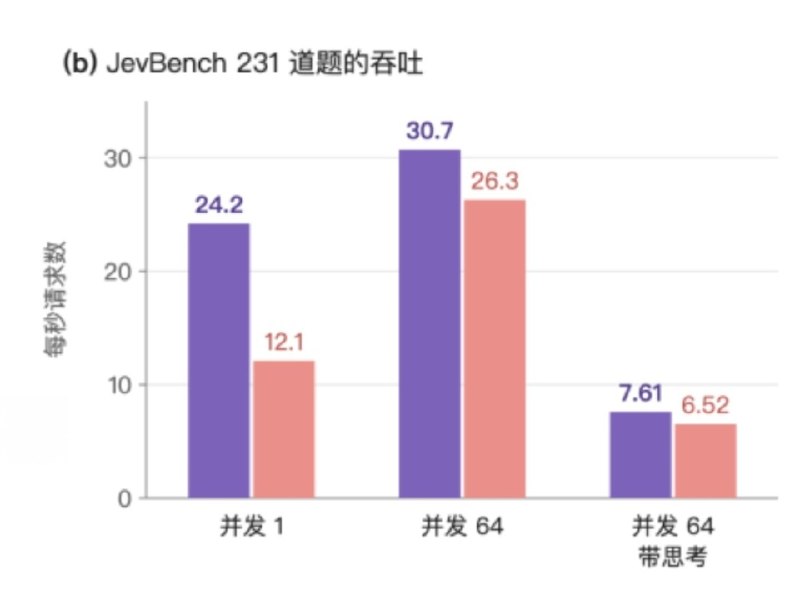 DeepSeek之后，StartLux再来：开源首个决策模型推理引擎，推理速度最高提升5.3倍StartLux原点星辉开源面向决策模型的推理引擎Prism，针对输出计算、材料复用、整数运算和混排调度进行优化