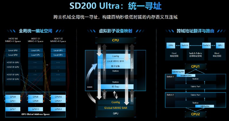浪潮信息发布元脑 SD200 Ultra 超节点，单机承载 2.8 万亿参数 Kimi K3浪潮信息在2026人工智能计算大会上发布元脑SD200 Ultra超节点AI服务器和元脑HC2000多元算力机组