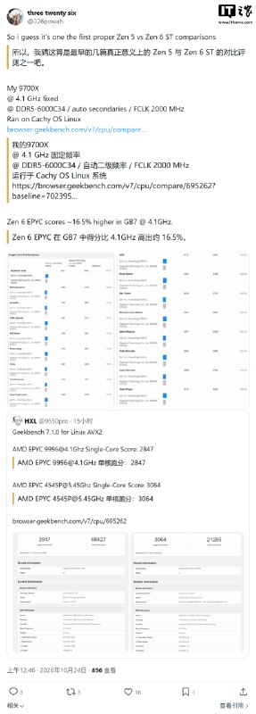 AMD Zen 6 首测曝光：同频单核性能较 Zen 5 最高提升 24%Geekbench跑分库曝光AMD旗舰EPYC 9996，配备256核、512线程，在4.12GHz下单核得分2847、多核68427