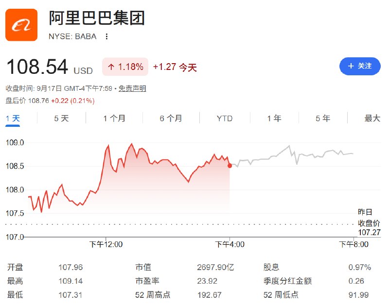 美国政府网站被发现使用阿里千问提供搜索服务美国国家档案馆运营的《联邦公报》网站曾部署由阿里巴巴千问模型驱动的搜索工具，用于检索拟议联邦法规及浏览公众评论，但该工具周三已下线