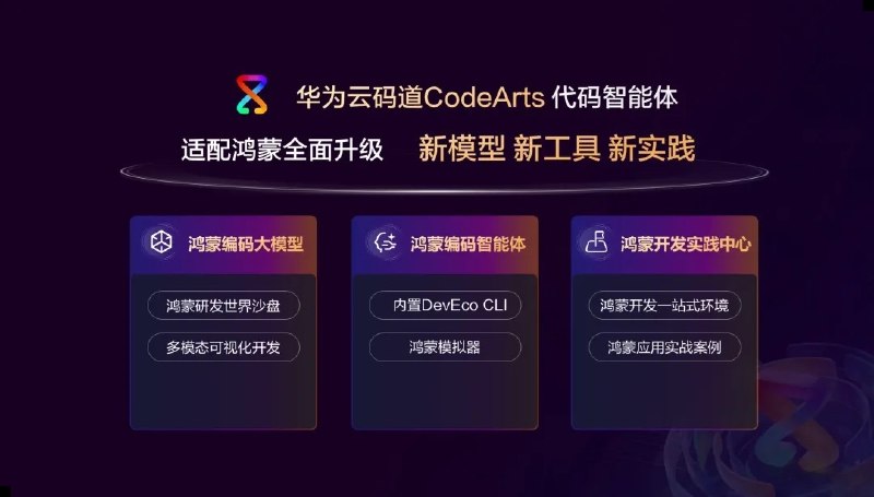 华为云码道上线鸿蒙编码大模型，千行代码错误率降低80%以上华为云码道CodeArts面向鸿蒙开发者升级，推出鸿蒙编码大模型、鸿蒙编码智能体和开发实践中心