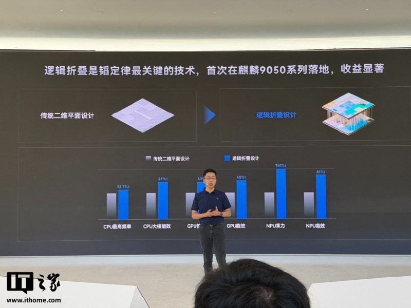 麒麟9050系列开启未来十年新征程，实现业界首个30B MoE大模型端侧运行华为在上海举行2026麒麟媒体沟通会，介绍麒麟9050系列采用“韬定律”和逻辑折叠路线，目标2031年实现P核频率突破5GHz
