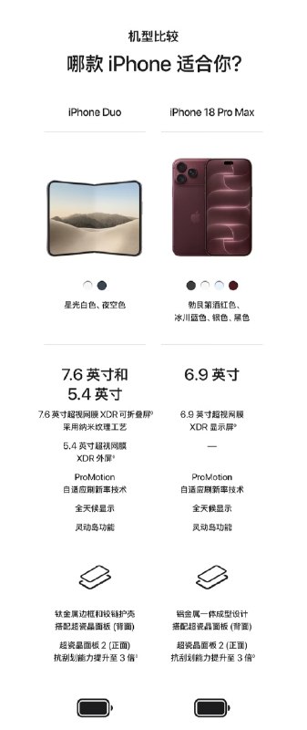 苹果官网线上Apple Store开始维护，首款折叠屏iPhone Duo今晚8点预购苹果首款折叠屏手机iPhone Duo将于10月16日20时开启预购，10月23日发售，售价15999元起
