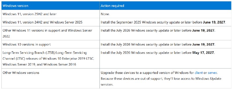 微软警告Windows Update两组证书将于2027年到期，过时设备或无法接收更新微软警告，部分过时或未受支持的 Windows 设备可能因更新服务证书将于2027年5月17日和6月19日到期，无法继续访问 Windows Update