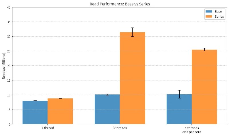 Linux之父托瓦兹推出首个AI辅助开发的补丁：并发文件读取吞吐量提升约3倍Linux 之父林纳斯·托瓦兹在个人仓库创建含“llm”的实验性分支，并在 Claude Code 协助下开发提高页面引用计数可扩展性的内核补丁